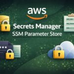 AWS Secrets Manager / SSM Parameter Store