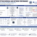 TLS/SSLによる暗号化オーバーヘッドと通信速度