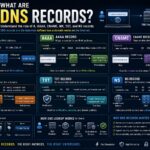 DNSレコードとは