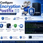 PostfixでTLS暗号化
