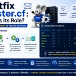 Postfixのmaster.cfの役割